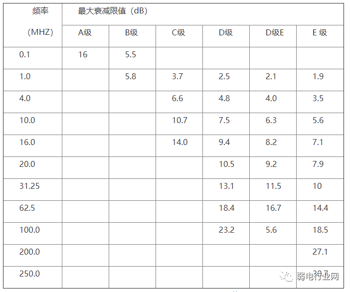 太全了，机房工程施工技术方案