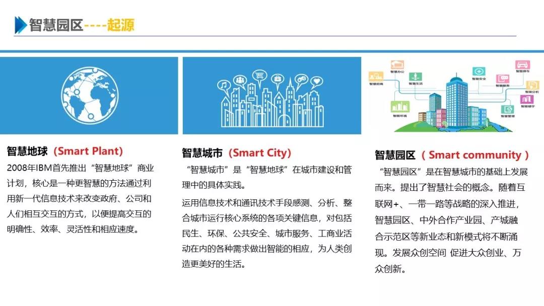智慧园区解决方案，助力园区实现高效智能管理
