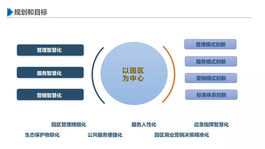 智慧园区解决方案，助力园区实现高效智能管理