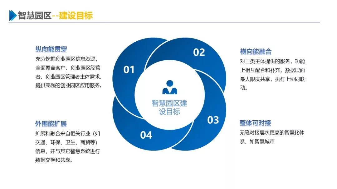 智慧园区解决方案，助力园区实现高效智能管理
