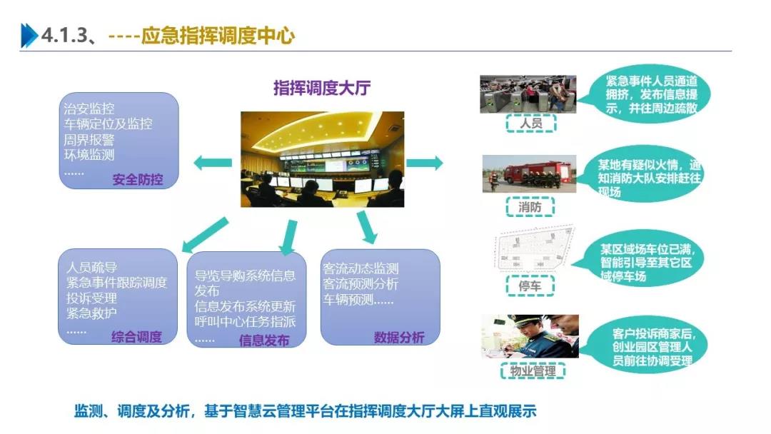 智慧园区解决方案，助力园区实现高效智能管理