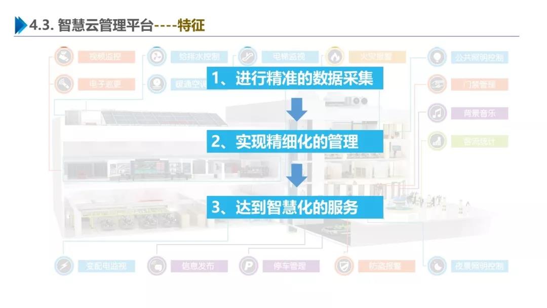 智慧园区解决方案，助力园区实现高效智能管理