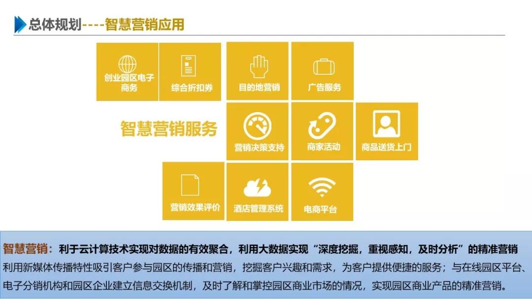 智慧园区解决方案，助力园区实现高效智能管理