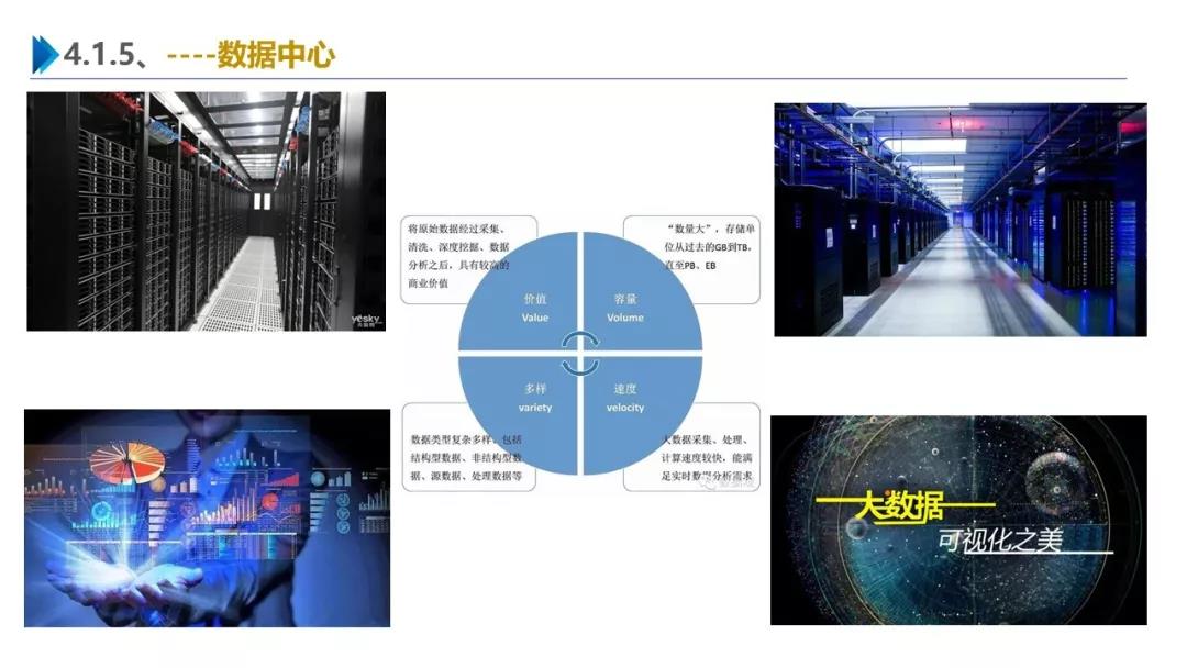 智慧园区解决方案，助力园区实现高效智能管理