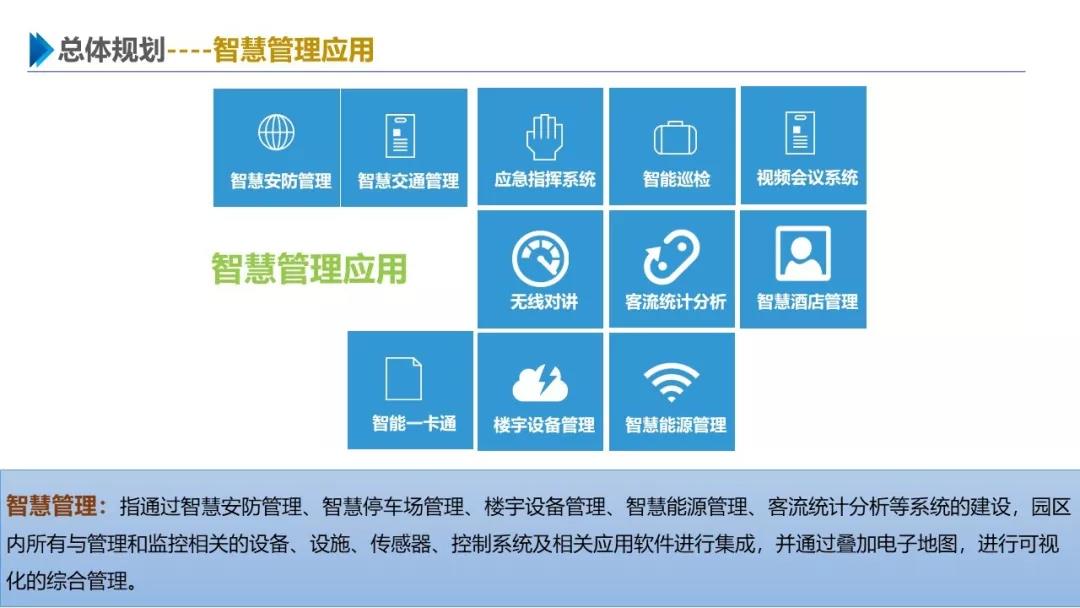 智慧园区解决方案，助力园区实现高效智能管理