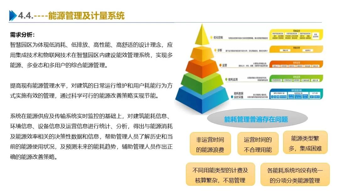 智慧园区解决方案，助力园区实现高效智能管理