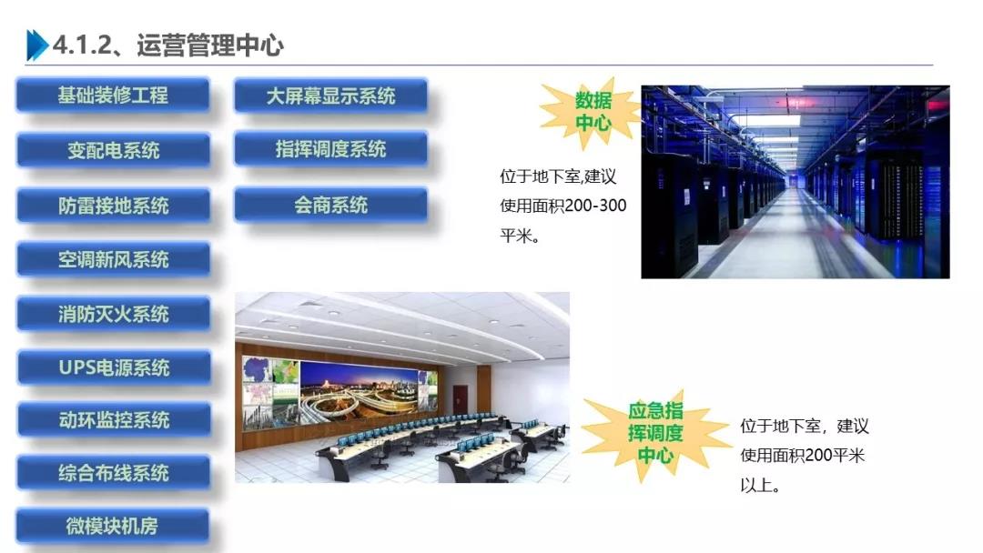 智慧园区解决方案，助力园区实现高效智能管理