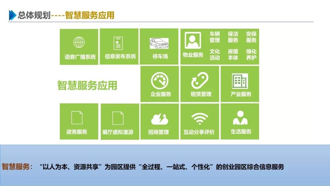智慧园区解决方案，助力园区实现高效智能管理