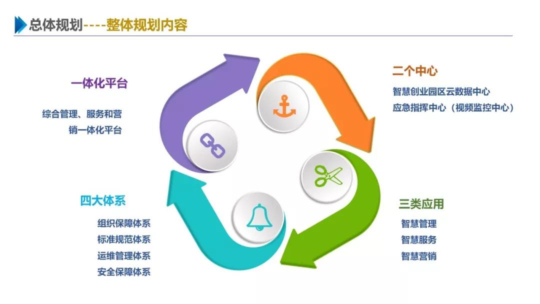 智慧园区解决方案，助力园区实现高效智能管理