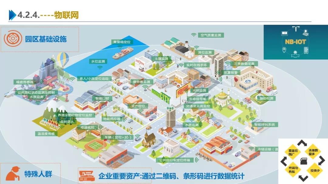 智慧园区解决方案，助力园区实现高效智能管理
