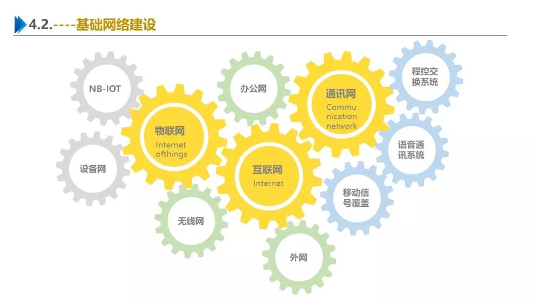 智慧园区解决方案，助力园区实现高效智能管理