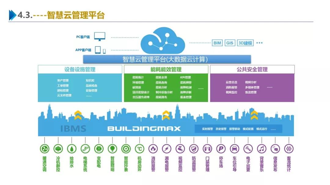 智慧园区解决方案，助力园区实现高效智能管理