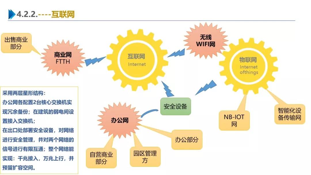 智慧园区解决方案，助力园区实现高效智能管理