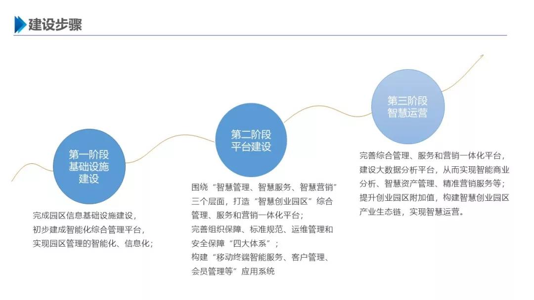 智慧园区解决方案，助力园区实现高效智能管理