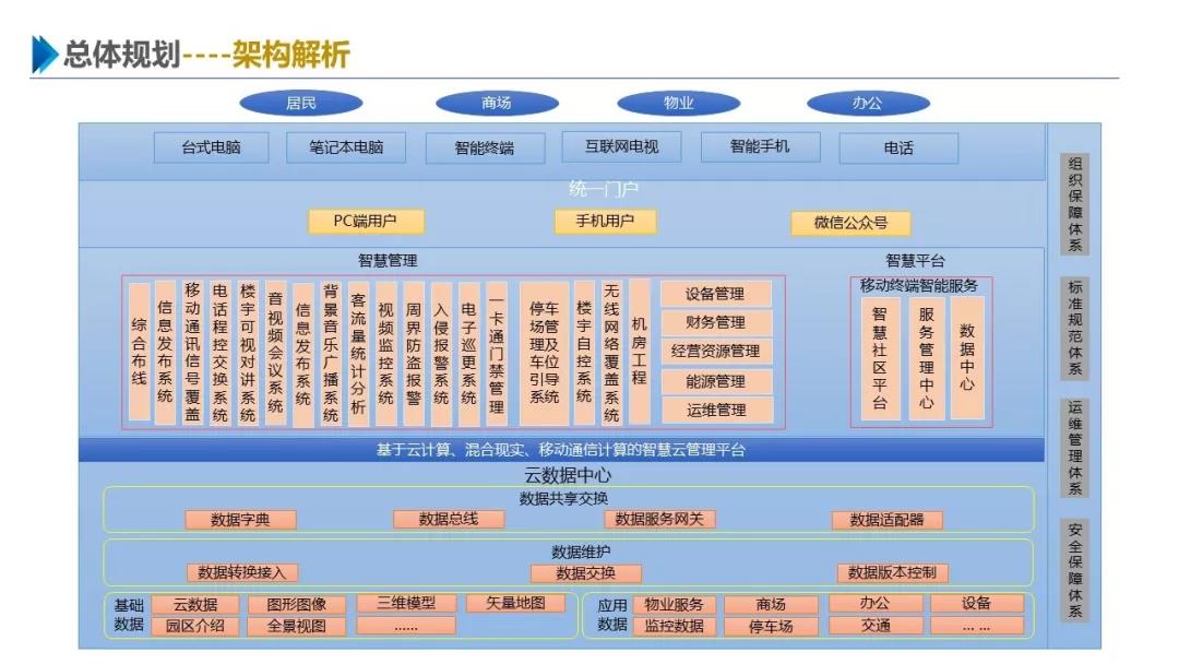 智慧园区解决方案，助力园区实现高效智能管理