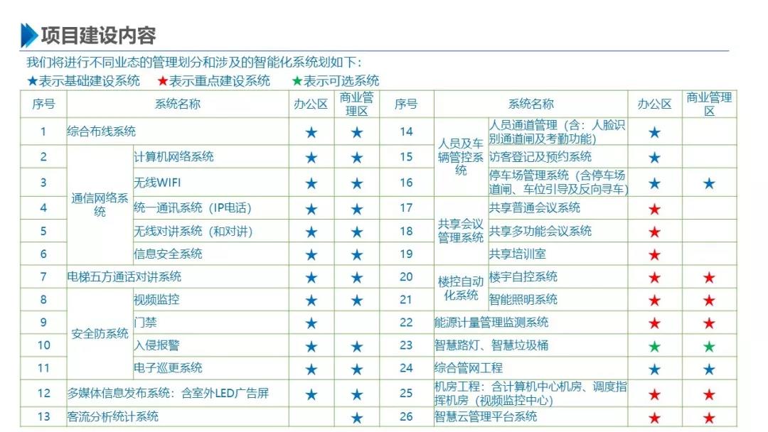 智慧园区解决方案，助力园区实现高效智能管理