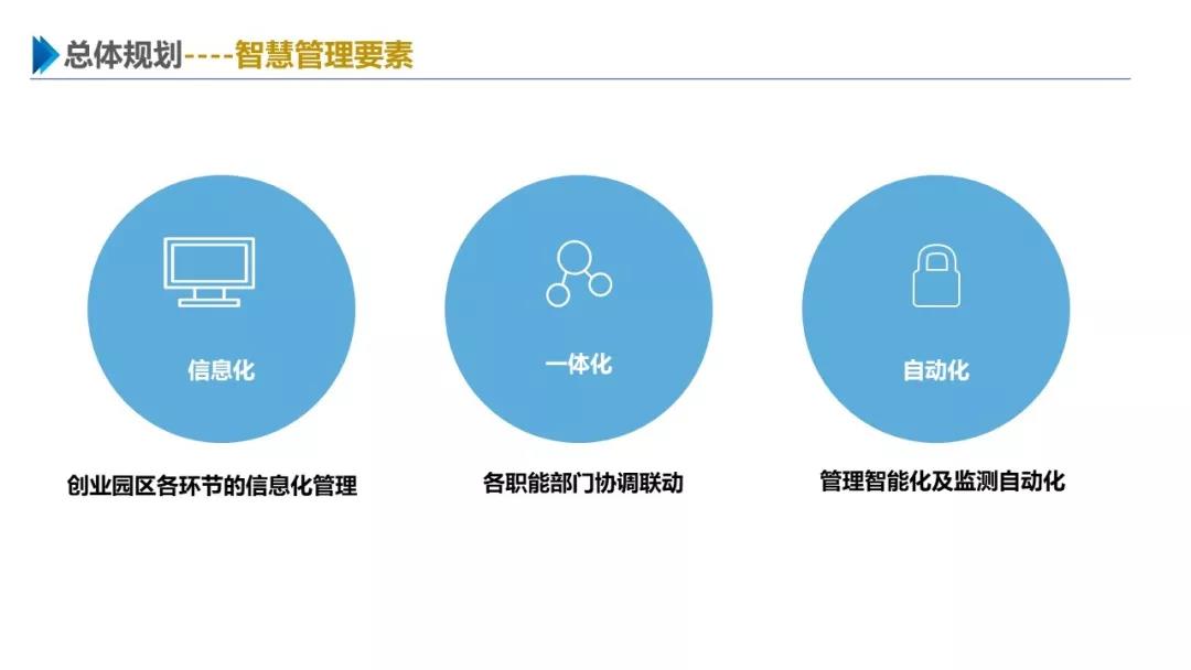 智慧园区解决方案，助力园区实现高效智能管理