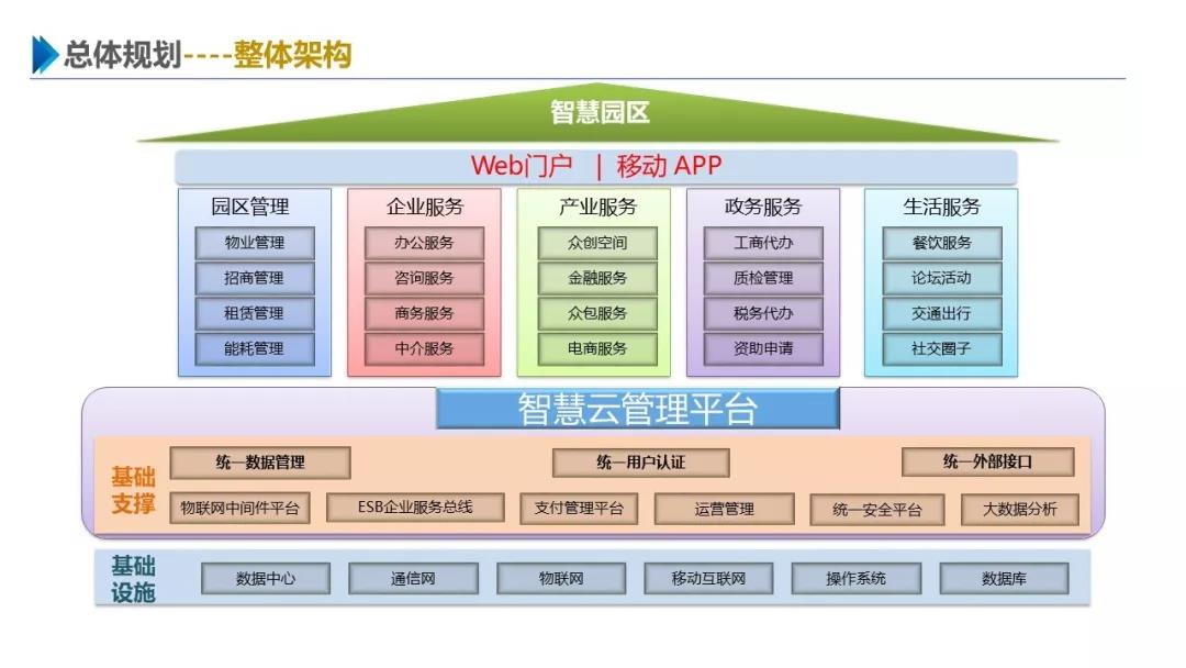 智慧园区解决方案，助力园区实现高效智能管理