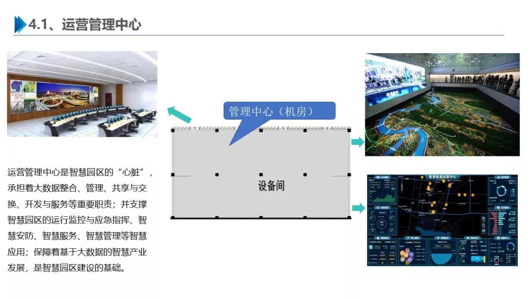 智慧园区解决方案，助力园区实现高效智能管理