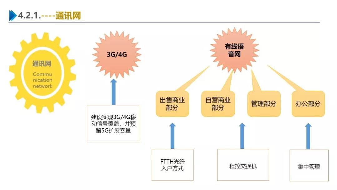 智慧园区解决方案，助力园区实现高效智能管理
