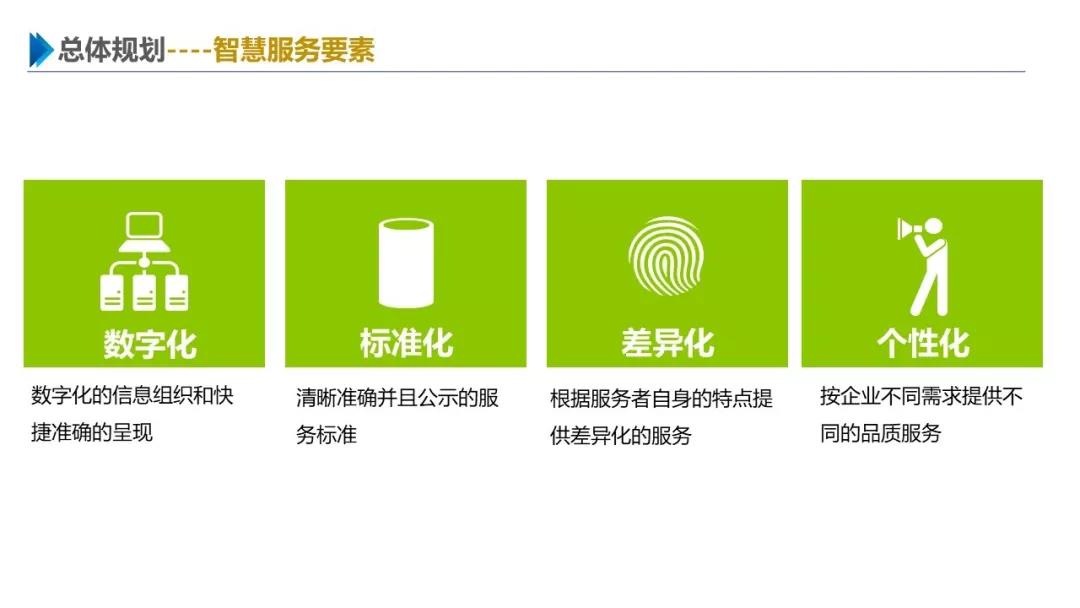 智慧园区解决方案，助力园区实现高效智能管理