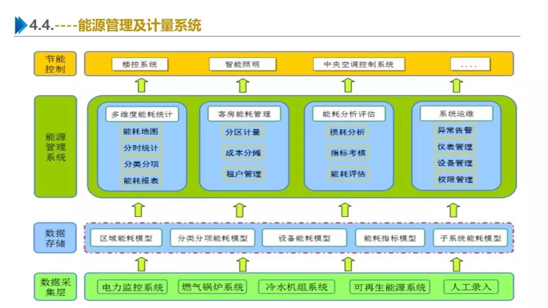 智慧园区解决方案，助力园区实现高效智能管理