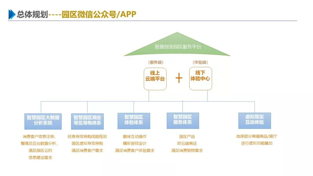 智慧园区解决方案，助力园区实现高效智能管理
