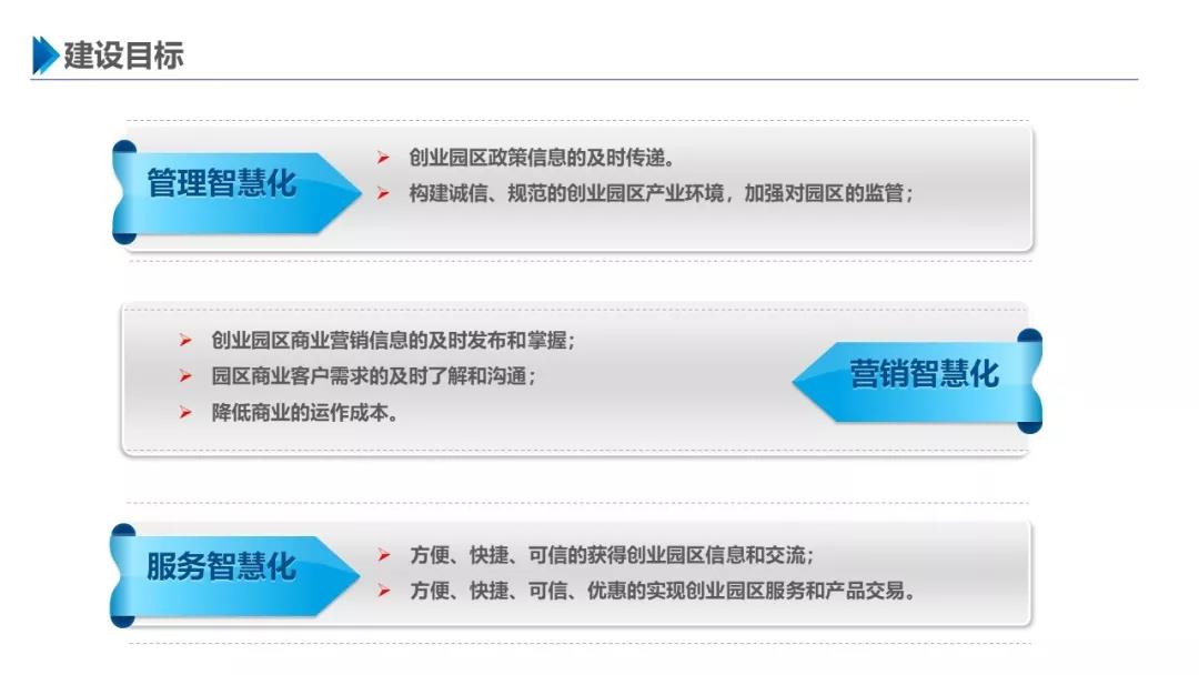 智慧园区解决方案，助力园区实现高效智能管理