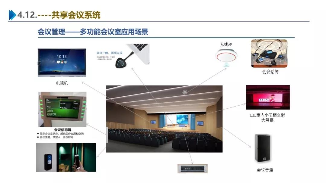 智慧园区解决方案，助力园区实现高效智能管理