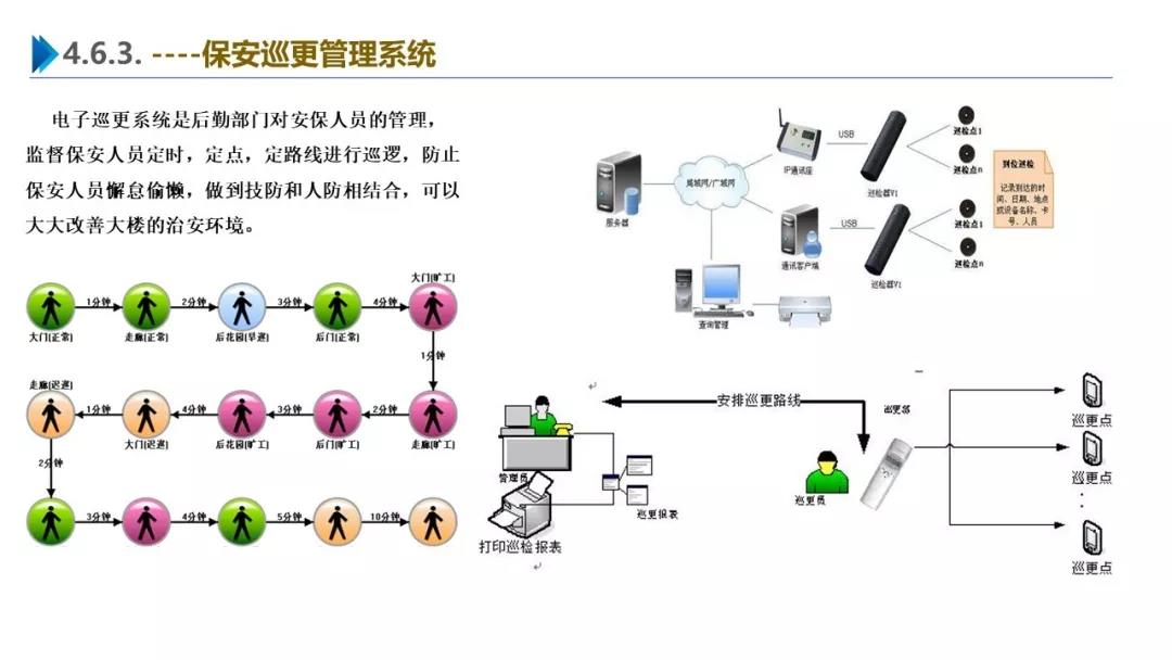 智慧园区解决方案，助力园区实现高效智能管理