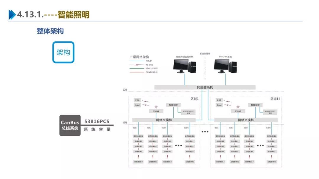 智慧园区解决方案，助力园区实现高效智能管理