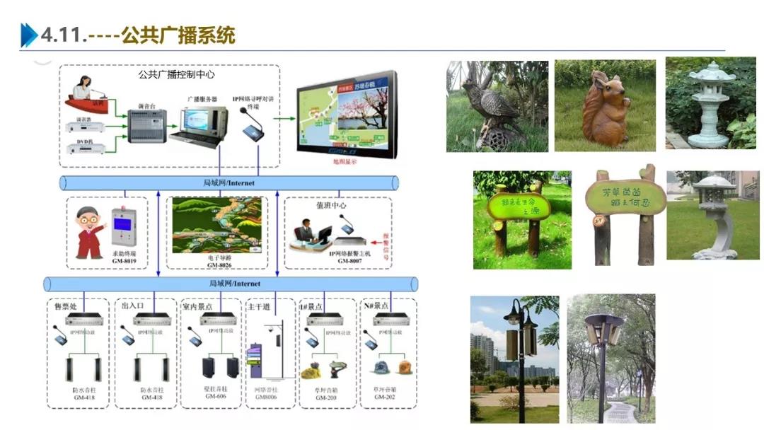 智慧园区解决方案，助力园区实现高效智能管理