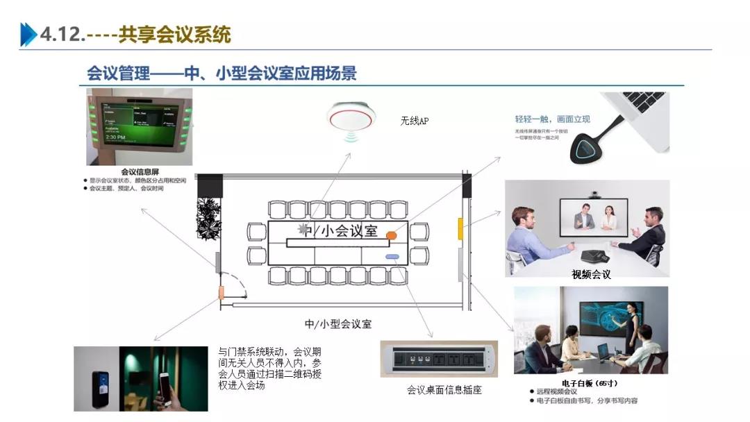 智慧园区解决方案，助力园区实现高效智能管理