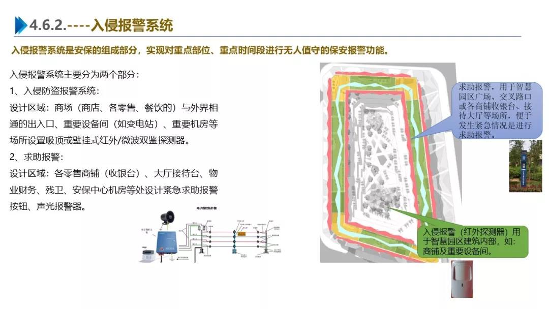 智慧园区解决方案，助力园区实现高效智能管理