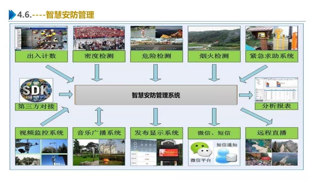 智慧园区解决方案，助力园区实现高效智能管理