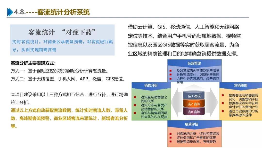 智慧园区解决方案，助力园区实现高效智能管理