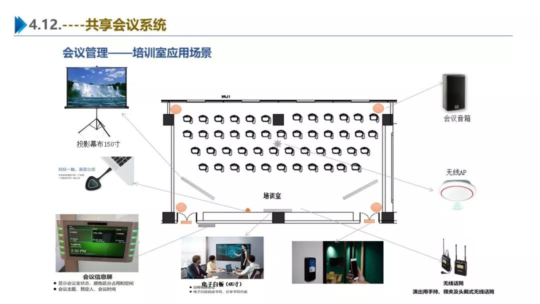 智慧园区解决方案，助力园区实现高效智能管理