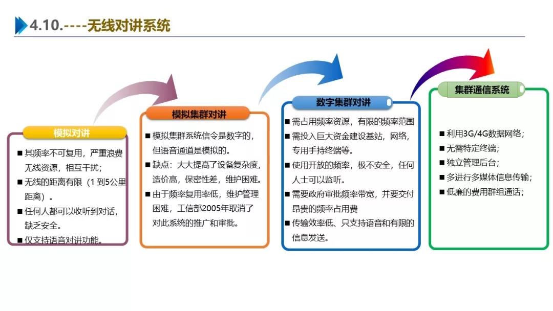 智慧园区解决方案，助力园区实现高效智能管理