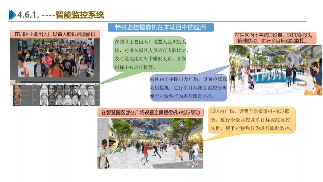 智慧园区解决方案，助力园区实现高效智能管理