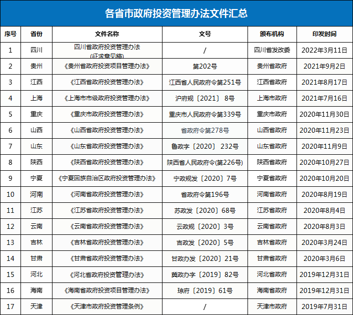 10月1日起，政府项目不得要求施工单位垫资建设！