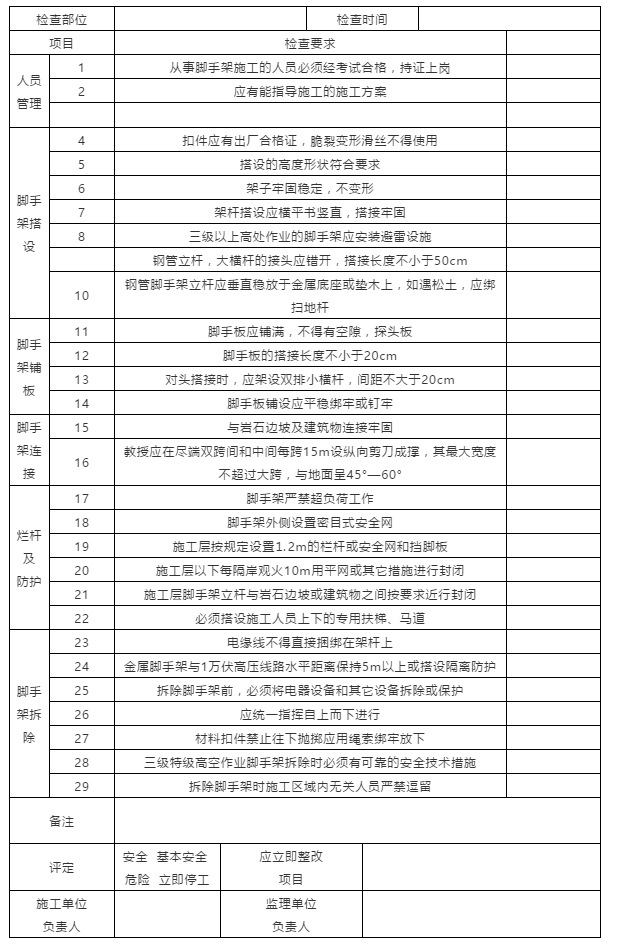 节前施工现场安全检查：必知八表/八看/六方面！