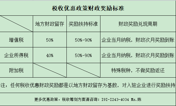 四川建筑业，2021年税收优惠政策，税务筹划的思考