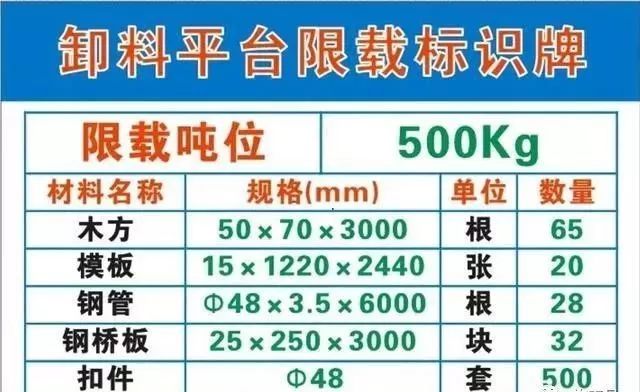 节前施工现场安全检查：必知八表/八看/六方面！