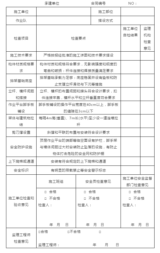 节前施工现场安全检查：必知八表/八看/六方面！