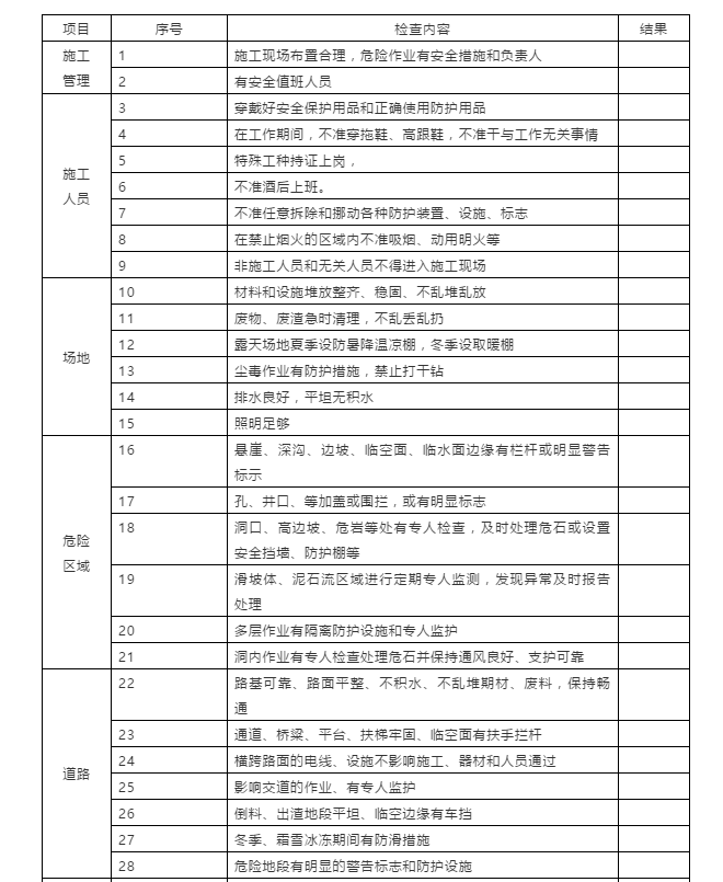 节前施工现场安全检查：必知八表/八看/六方面！