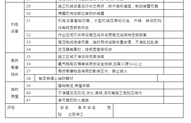 节前施工现场安全检查：必知八表/八看/六方面！
