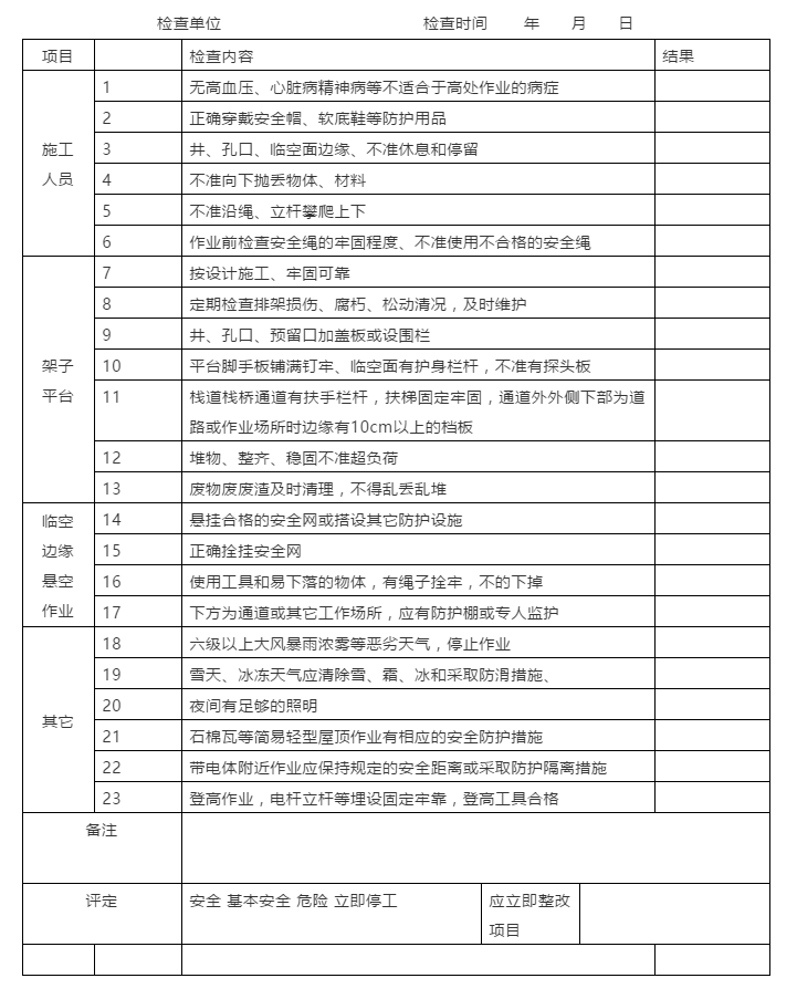 节前施工现场安全检查：必知八表/八看/六方面！