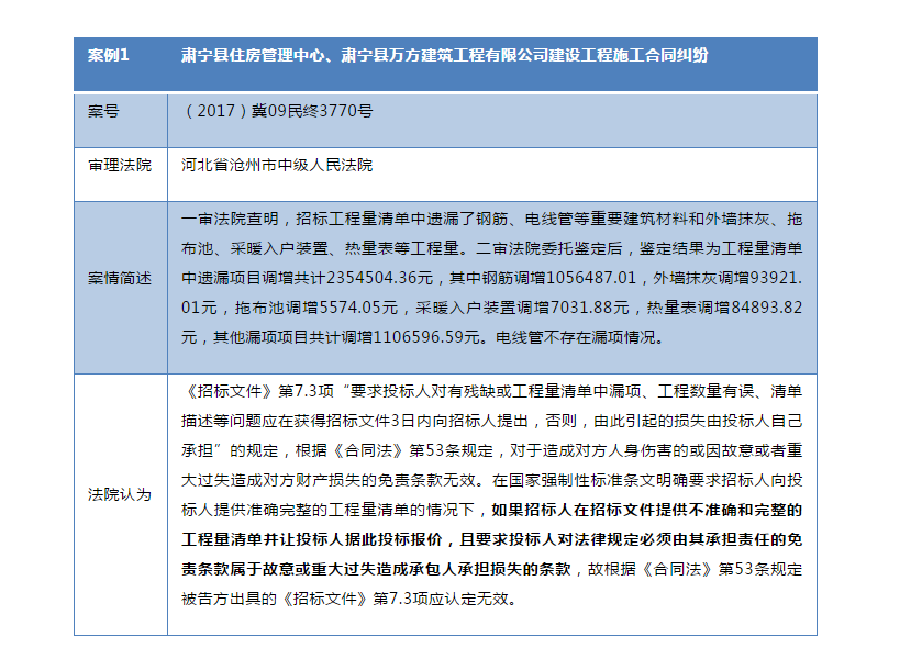 建设工程施工合同免责条款无效的法律适用研究