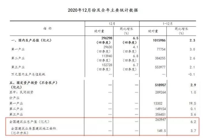 重磅！这些证书将取消！/二建考试最新动态！