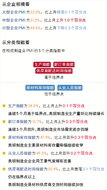 2020年7月建筑业工程量保持较快增长
